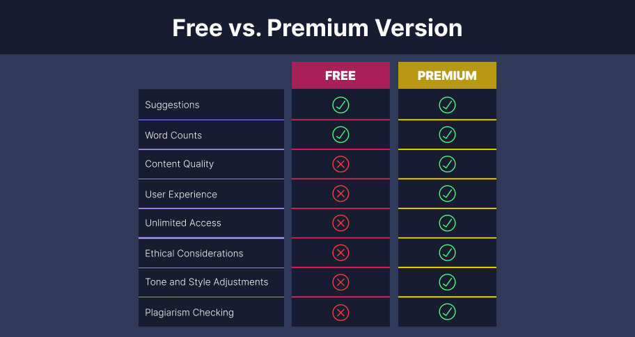 Free vs. Premium Version AI Essay Writing Assistant