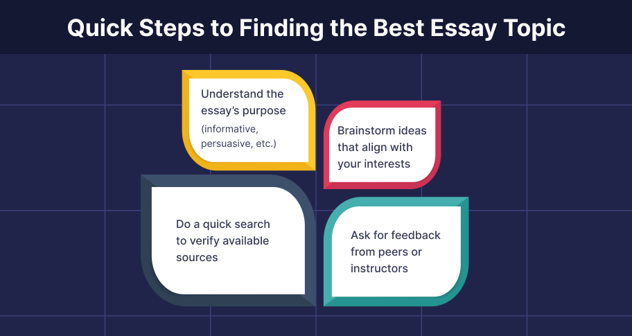 quick steps to finding the best essay topic