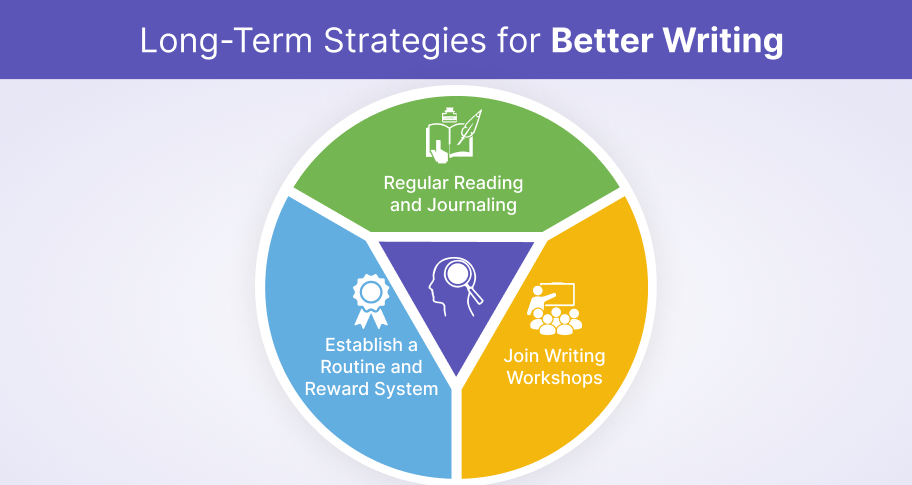 long term strategies for better writing