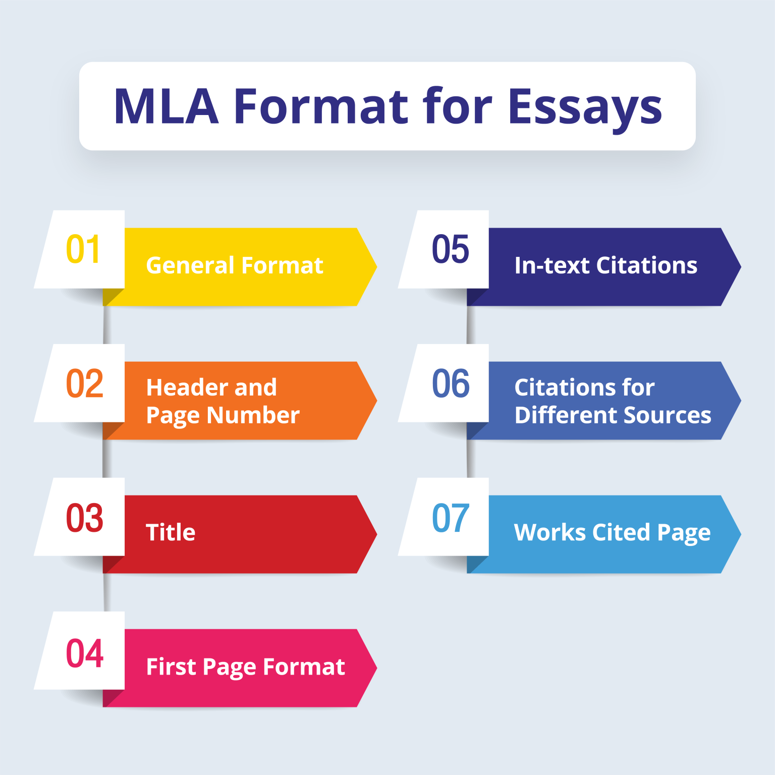 MLA Format Guide for your College Essays