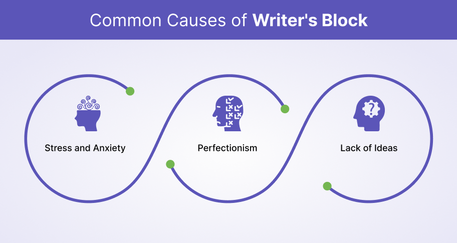 common causes of writers block