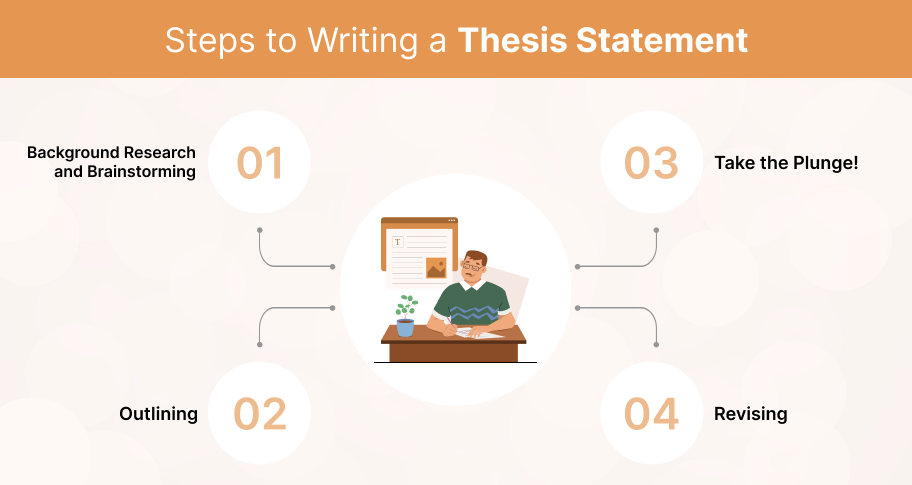 steps to writing a thesis statement