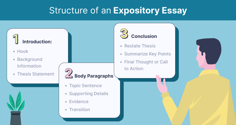 structure of an expository essay