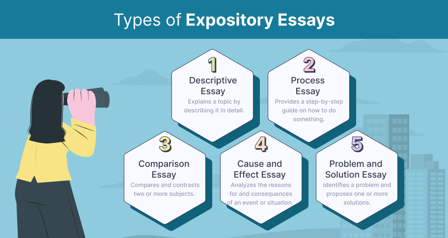 types of expository essays