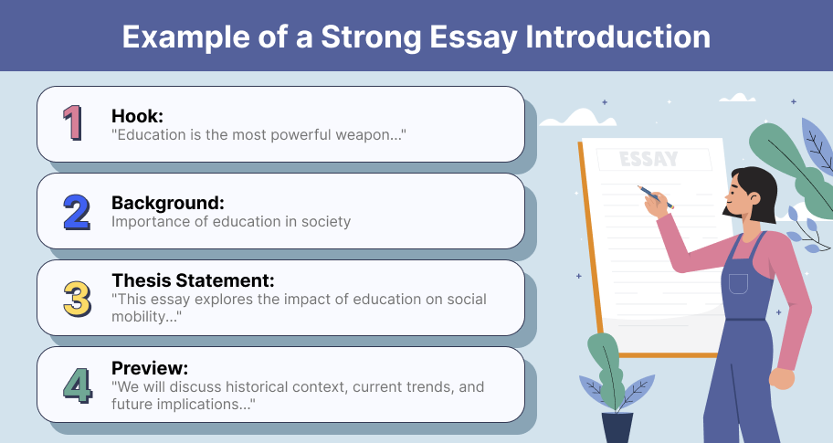 examples of strong essay introductions