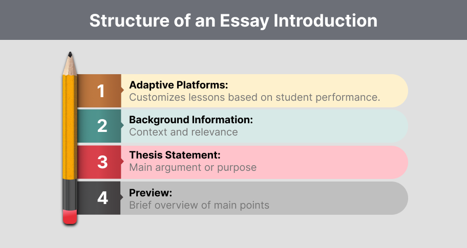 structure of an essay introduction