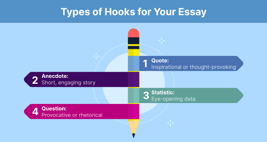 types of essay hooks for your essay introduction