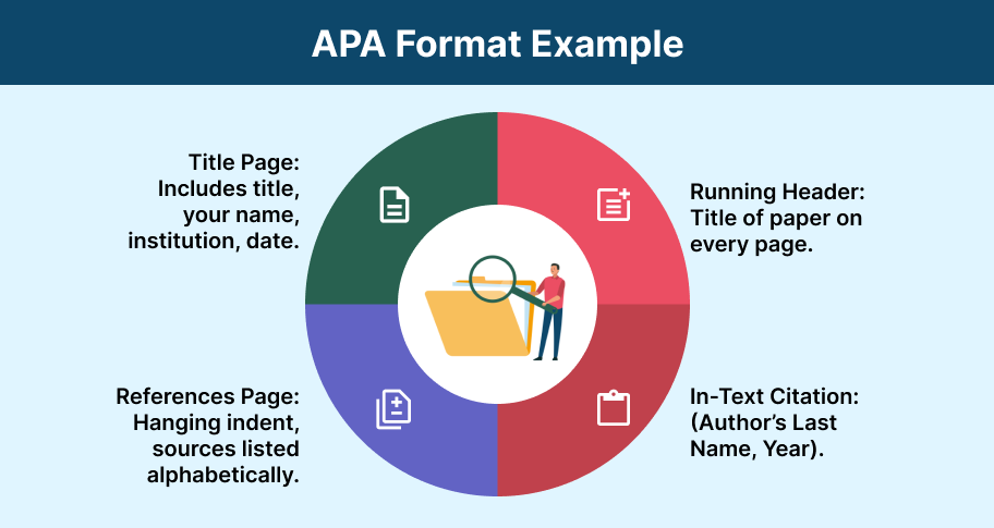 formal title essay