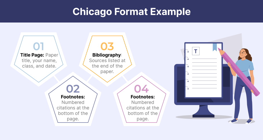 Chicago format