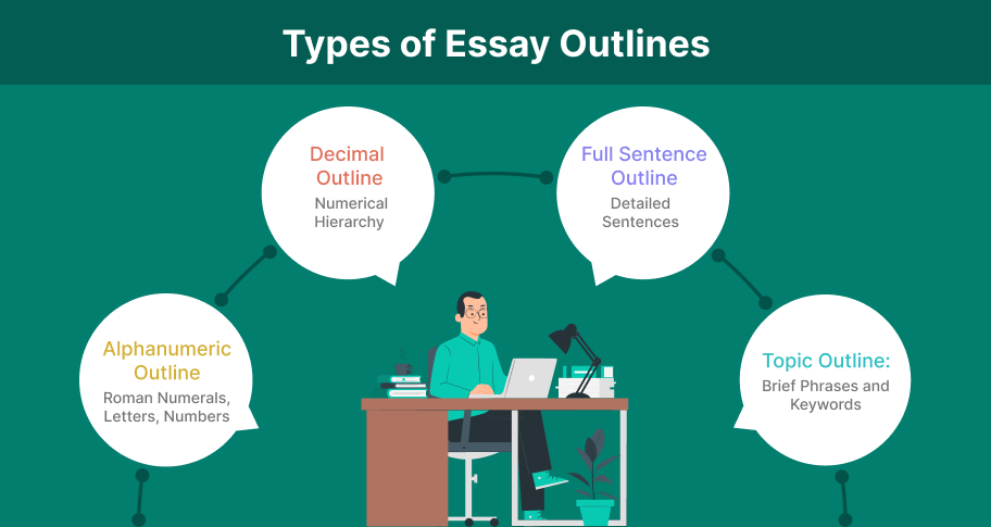 types of essay outlines