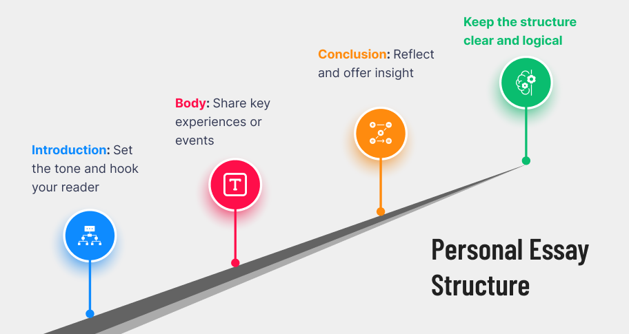 personal essay structure