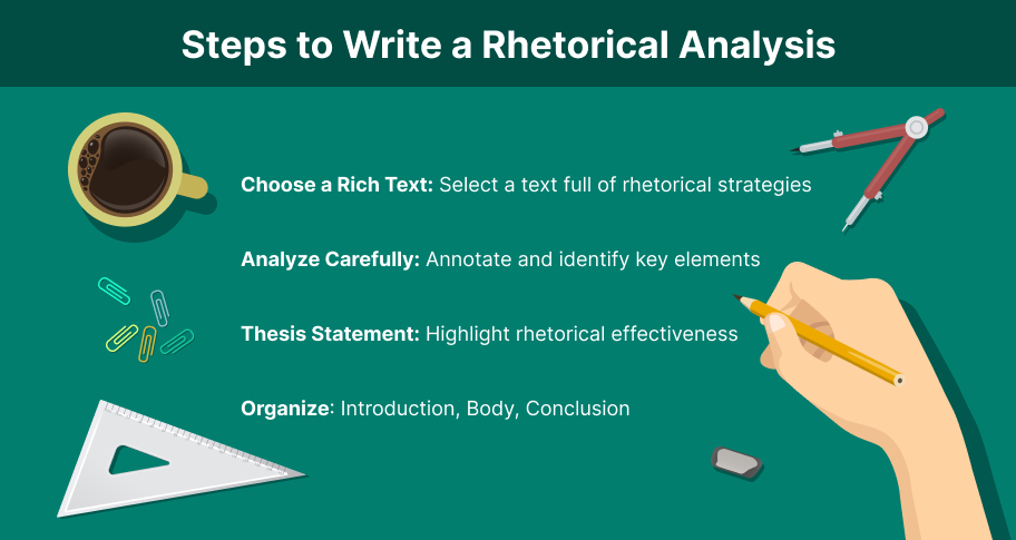 steps to write a rhetorical analysis:  choose a rich text, analyze carefully, thesis statement, organize