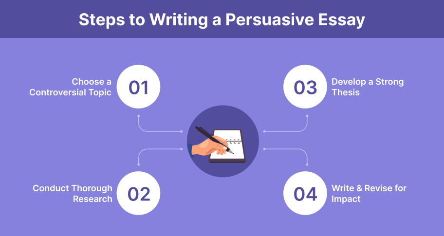 steps to writing a persuasive essay