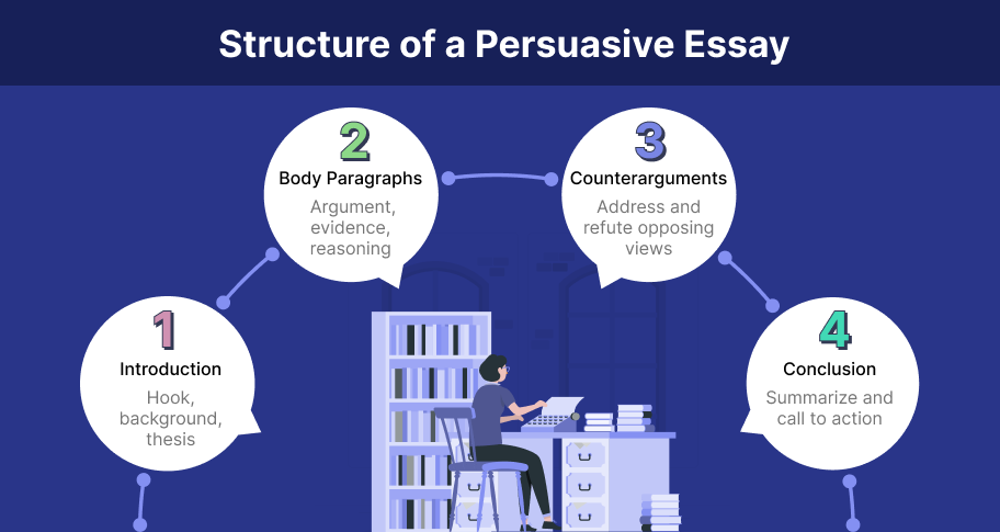 persuasive essay structure