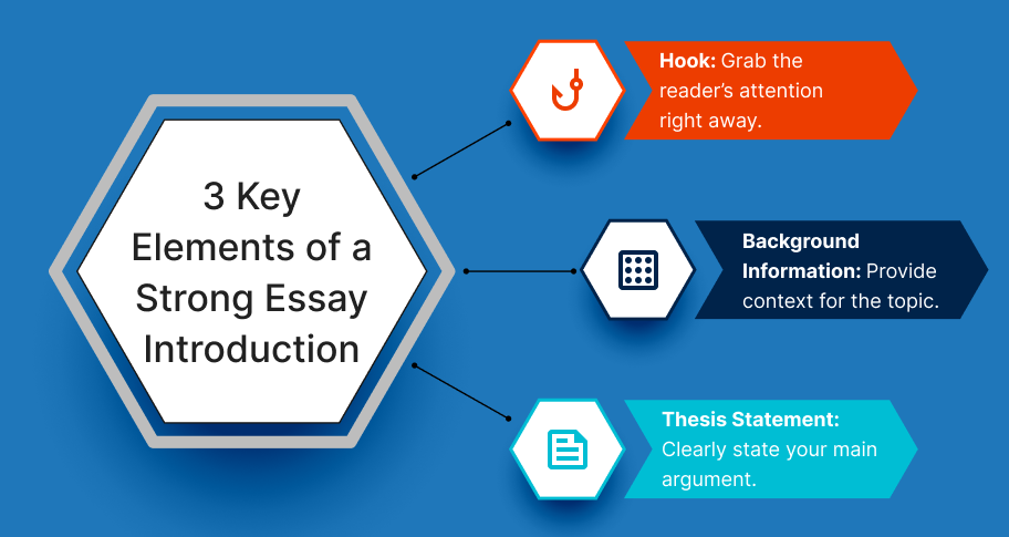 elements of a strong essay introduction