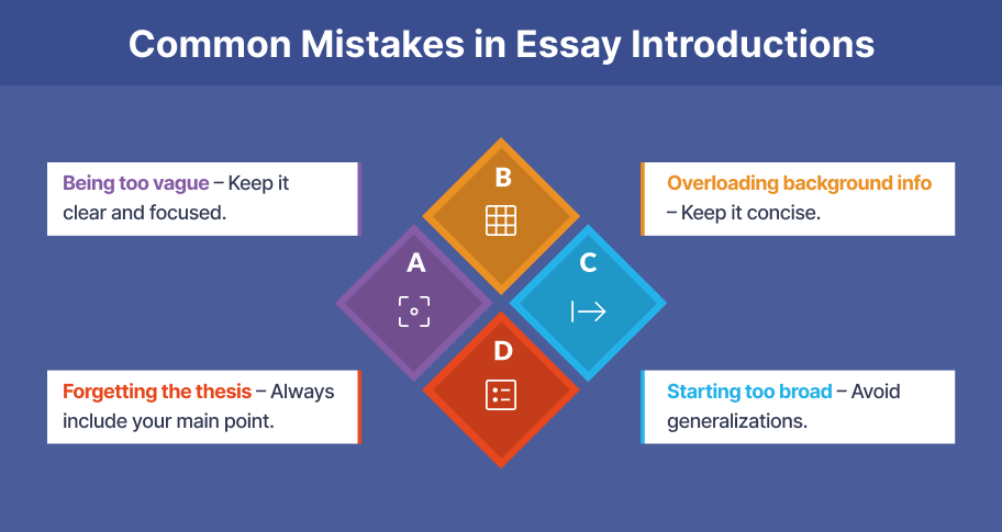 common mistakes in essay introductions