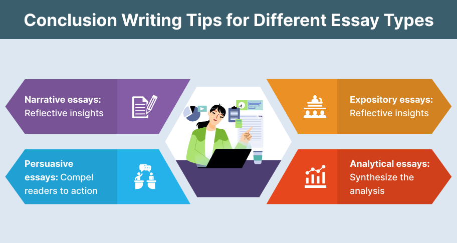 conclusion writing tips for different essay types