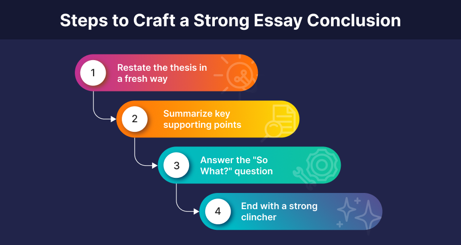 steps to crafting a strong essay conclusion