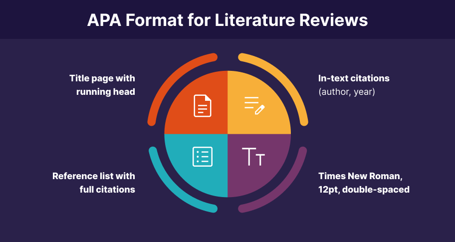 APA Format for Literature Reviews